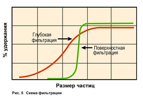 filtri005